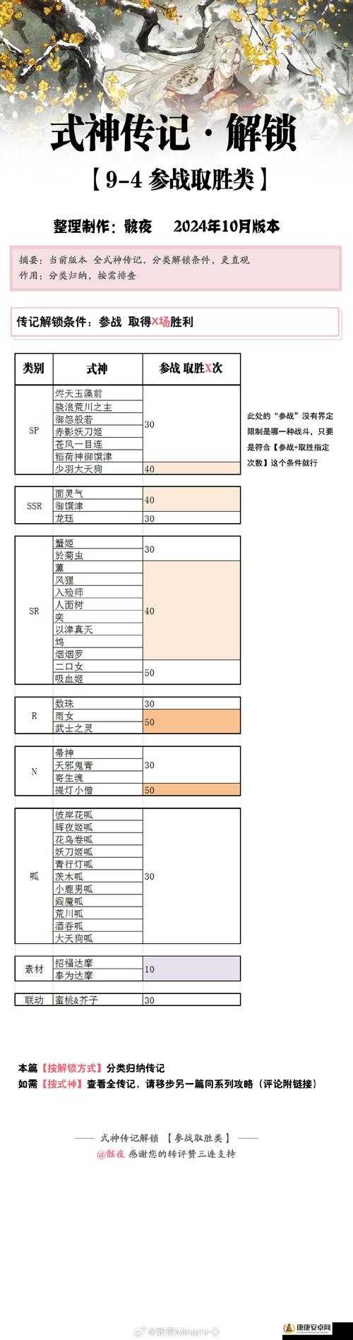 阴阳师式神传记全面解锁指南，条件、方式及高效解锁技巧分享