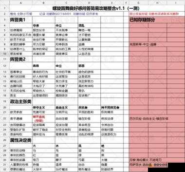 螺旋圆舞曲×诡秘之主联动活动贫民窟答题题目答案全攻略